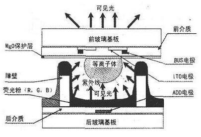 上海拼接屏